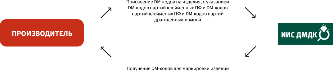 Клеймение в гипн