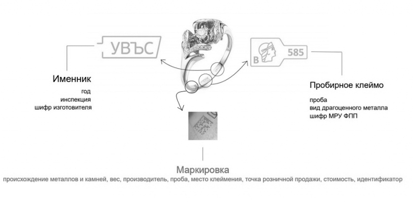 Ломбард ЕПС в облаке